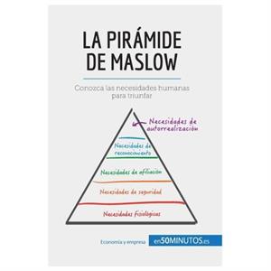 La piramide de Maslow by 50minutos