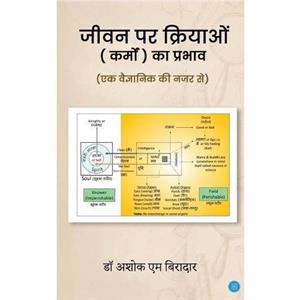 Jeevan Par Kriyaon Karmo Ka Prabhav Ek Vaigyanik Ki Nazar Se by Ashok M Biradar