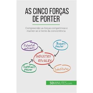 As Cinco Forcas de Porter by Stephanie Michaux