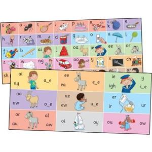 Jolly Phonics Letter Sound Strips by Sue Lloyd