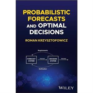 Probabilistic Forecasts and Optimal Decisions by Roman University of Virginia Krzysztofowicz